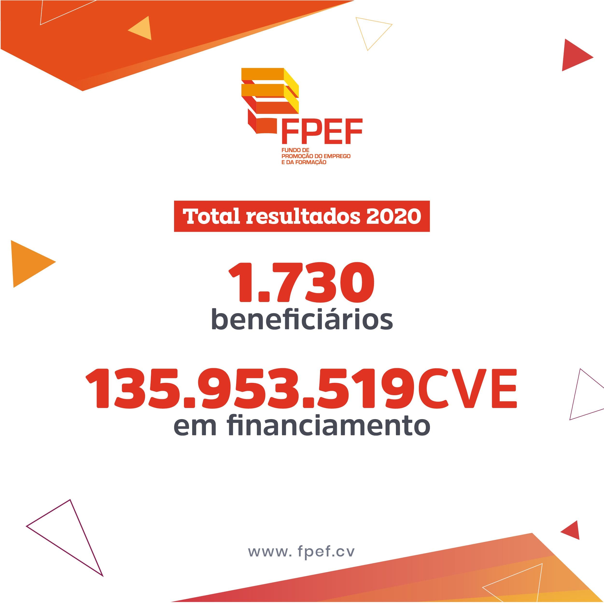 #Resultados2020